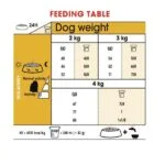 غذا خشک سگ رویال کنین مدل مالتیز ادالت وزن 1.5 کیلوگرم - Royal Canin Maltese Adult