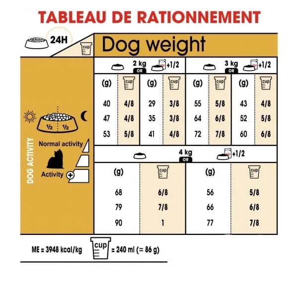 غذای خشک سگ رویال کنین مدل یورکشایر ادالت 1.5 کیلوگرم - Royal Canin Yorkshire Adult(3)