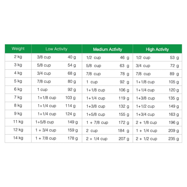 غذای خشک سگ سلبن مدل اسمال ادالت وزن 2 کیلوگرم - Celebone Small Adult