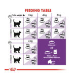 غذای خشک گربه سنسیبل رویال کنین Royal Canin وزن 2 کیلوگرم