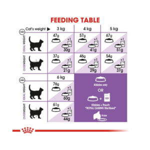 غذای خشک گربه عقیم شده رویال کنین مدل استرلایز وزن 15 کیلوگرم - Royal Canin Sterilised