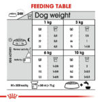 غذای خشک سگ مینی دنتال رویال کنین Royal Canin وزن 3 کیلوگرم